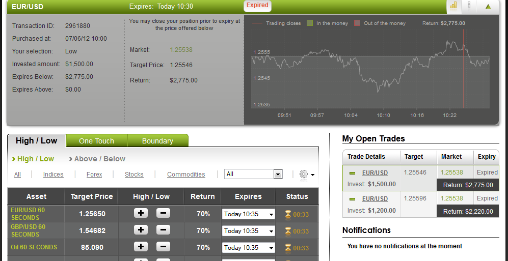 Successful Trade on June 7, 2012 EURUSD Successful Trade on June 7, 2012 EURUSD